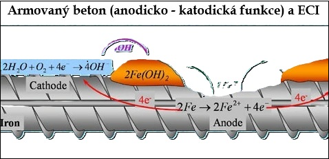 koroze anodicko-katodická-1